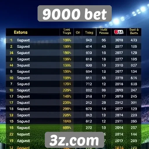 Comparação de odds entre 9000 bet e concorrentes
